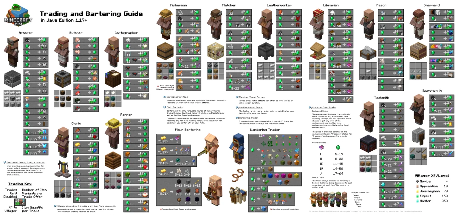 Id for terraria items фото 50